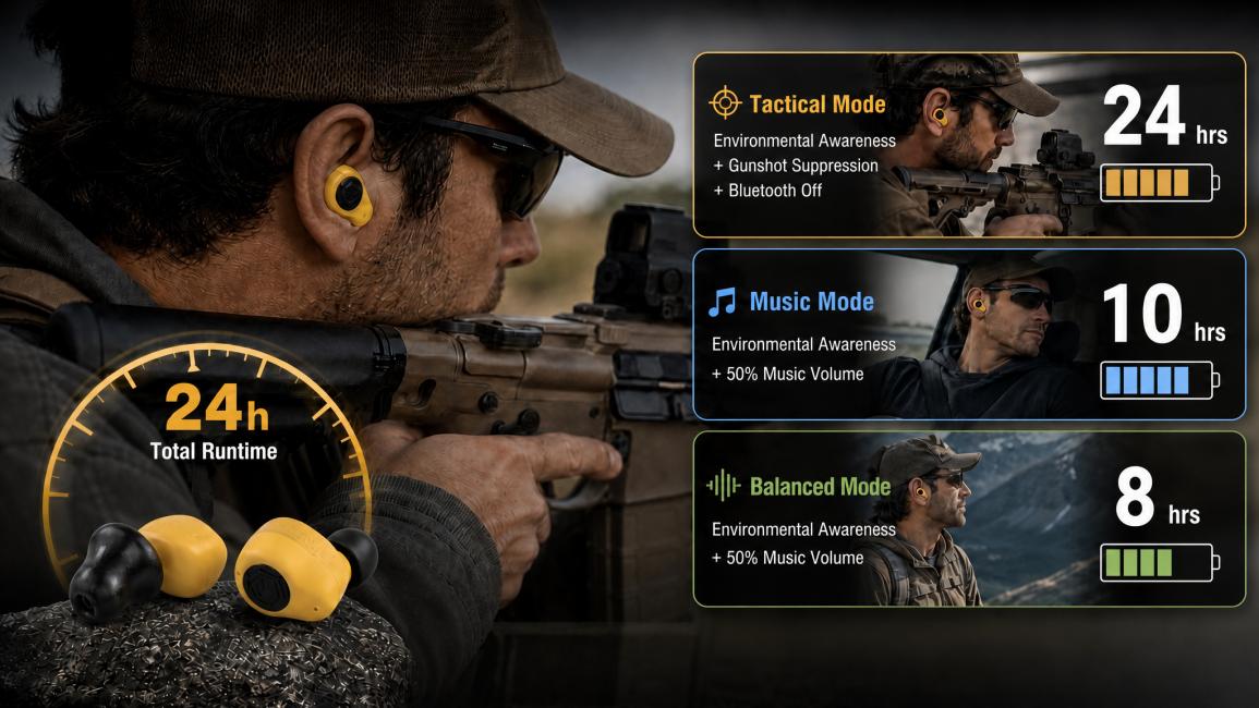 EARMOR M23T AI — Electronic Bluetooth Hearing Protection Earbuds